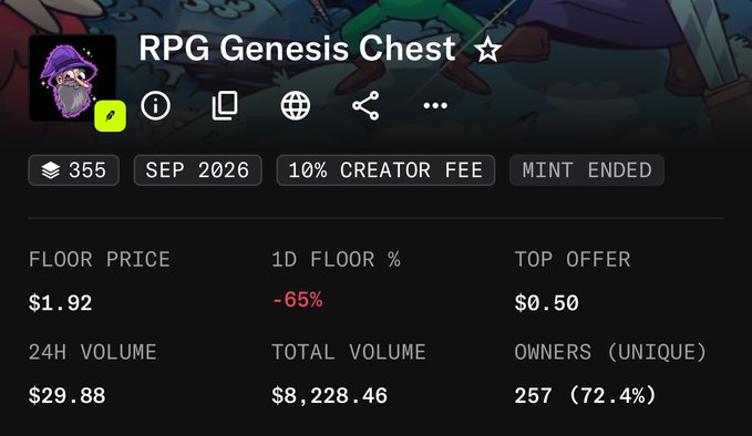 A cryptocurrency/NFT marketplace listing for 'RPG Genesis Chest' showing a floor price of $1.92, 24H volume of $29.88, total volume of $8,228.46, and 257 unique owners.