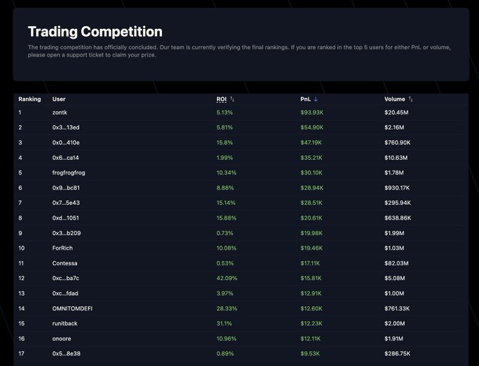 The image shows a black background with white text that details information about a trading competition. The post congratulates the top 5 winners of the Variational RWA trading contest based on ROI, PnL, or volume, respectively. Those who have claimed their prize are given a chance to prove it and receive further support from us.