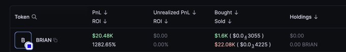 The image shows a trading dashboard displaying a single position in the token "BRIAN" with a realized PnL of $20.48k (1282.65% ROI) from buying $1.6K worth and selling $22.08K, with current holdings at zero—illustrating the volatile 50x pump-and-dump cycle referenced in the post, while drawing a comparison to $WALLET.