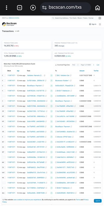 A mobile screenshot of bscscan.com/txs displaying BNB Price ($604.92) and a transactions table with columns for Block, Age, From, To, Amount, and Txn Fee, showing over 14,045 transactions found.