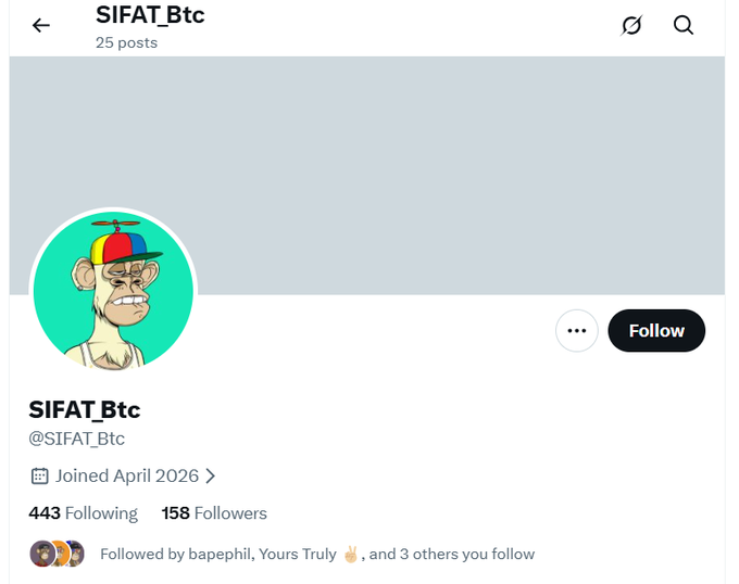 A Twitter/X profile page for 'SIFAT_Btc' (@SIFAT_Btc) showing 443 following and 158 followers, joined April 2026, with a profile picture of a Bored Ape-style NFT character wearing a propeller cap.