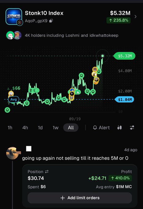 A cryptocurrency trading chart showing 'Stonk10 Index' (AqoP...gpxX9) up 235.8% to $5.32M, with a user comment reading 'going up again not selling till it reaches 5M or 0'.
