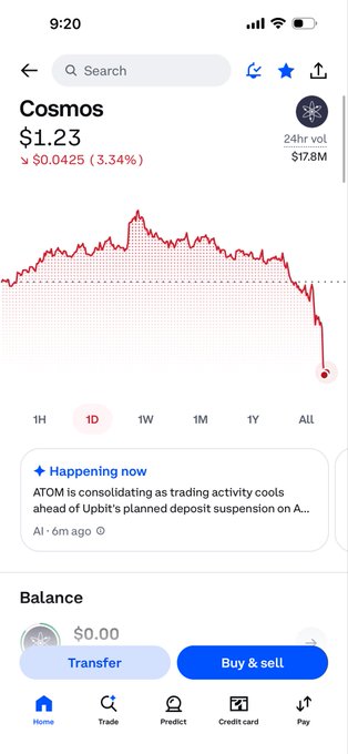 A mobile app screenshot showing the Cosmos (ATOM) cryptocurrency price at $1.23, down 3.34%, with a sharply declining chart and a news note about trading activity cooling ahead of a deposit suspension.