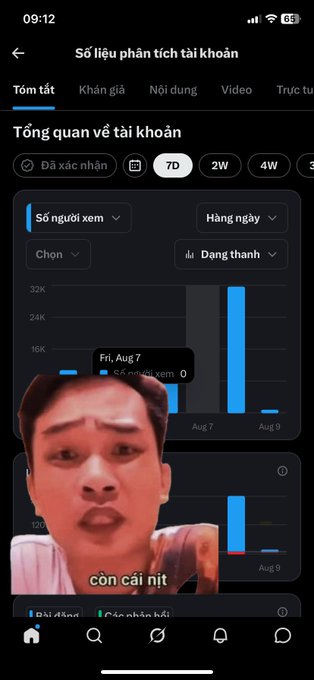 A Vietnamese app analytics screen ('Số liệu phân tích tài khoản') showing viewer statistics with a meme face overlay reacting to data for 'Fri, Aug 7' with caption 'con cái nít'.