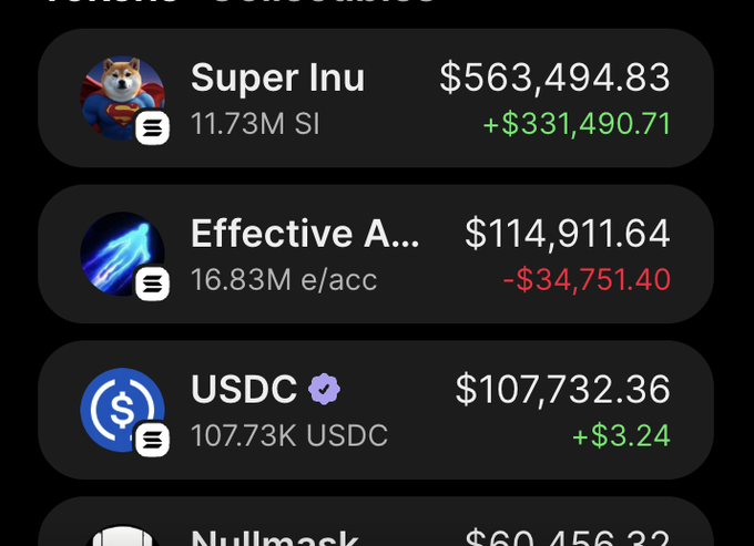 A crypto portfolio screenshot displays holdings including Super Inu ($563,494.83, up $331,490.71), Effective A... ($114,911.64, down $34,751.40), and USDC ($107,732.36, up $3.24), visually corroborating the poster's boast of massive gains.