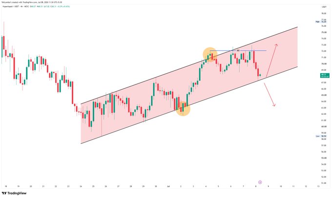 A TradingView chart of USOil with an ascending channel pattern drawn, showing highlighted orange circles at key points and arrows indicating potential upward movement.