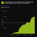 The image shows a bar chart titled "Assets tokenized on Mantian Chain" displaying the rapid growth in tokenized assets across categories including equities, credit, fund, treasuries, commodities, and real estate, with the x-axis marked by "Token Formation" quarters spanning from Q1 2021 to Q1 2025. The chart visually illustrates Vlad Tenev's point about the unstoppable momentum of tokenization, as asset tokenization volumes have grown exponentially over this period, particularly accelerating from 2023 onward to support his analogy of tokenization as a "freight train" transforming the financial system.