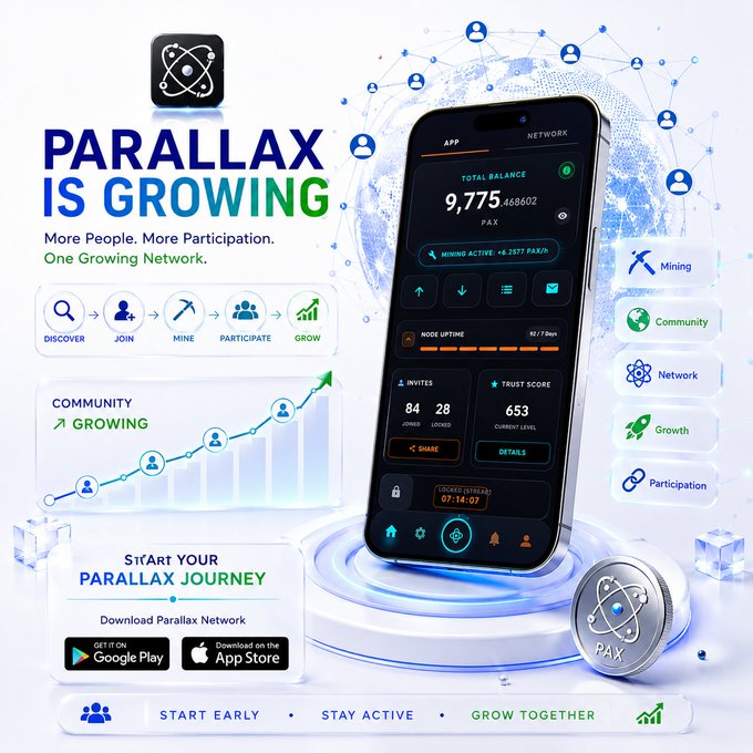 A promotional graphic for "Parallax Network" features a smartphone displaying the app interface with a total balance of 9,775.468602 PAX, surrounded by icons highlighting Mining, Community, Network, Growth, and Participation. The design emphasizes the platform's expanding user base and engagement, aligning with the accompanying post celebrating increased discovery, mining activity, and community participation.