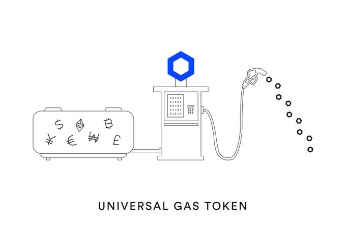 A minimalist line-art illustration depicting a gas pump and tank adorned with various currency symbols, topped with a blue hexagon logo and labeled "UNIVERSAL GAS TOKEN".