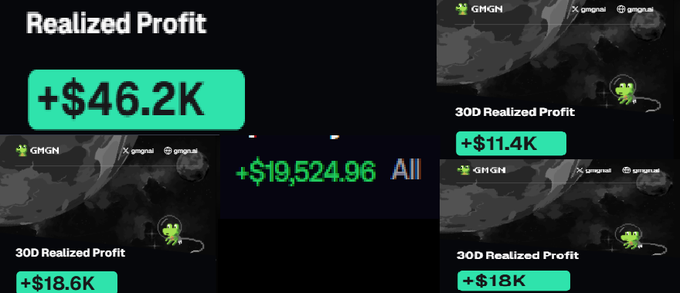 Screenshot showing realized profits of +$46.2K and +$19,524.96 from GMGN trading platform.
