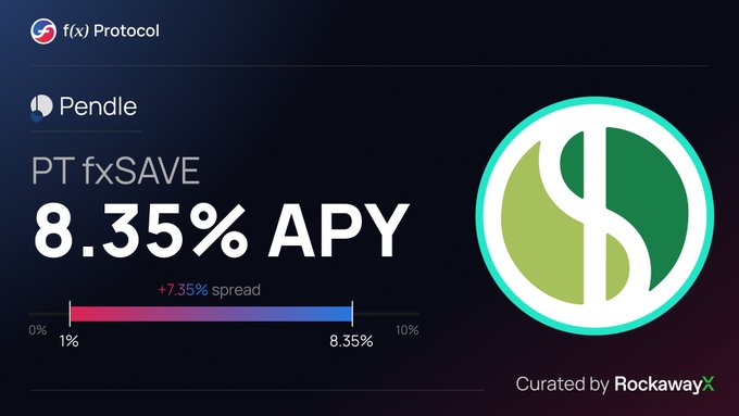A promotional graphic for f(x) Protocol featuring 'Pendle' and 'PT fxSAVE' offering '8.35% APY' with a '+7.35% spread', showing a gradient bar from 1% to 10% and a green circular logo, 'Curated by RockawayX'.
