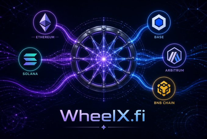 A futuristic digital hub labeled "WheelX.fi" at the center, connected by glowing energy streams to blockchain network logos including Ethereum, Base, Solana, Arbitrum, and BNB Chain, visually representing the platform's role as a cross-chain bridge and swap aggregator across multiple networks.