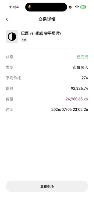 A Chinese-language mobile app screenshot showing transaction details (交易详情) for a prediction market bet on '巴西 vs. 挪威 会平局吗?' (Yes), completed at an average price of 27¢ for a value of -24,980.65 xp.