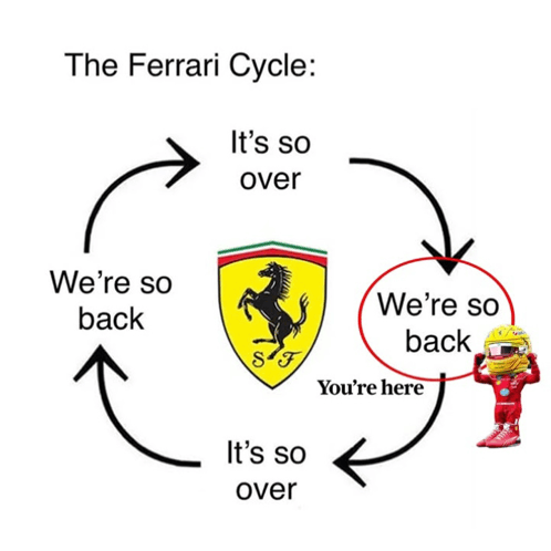 A diagram titled "The Ferrari Cycle" humorously illustrates the repeated excitement and disappointment of promotional giveaways, showing arrows cycling between "It's so over" and "We're so back" around the Ferrari logo, with a small character labeled "You're here" caught in the loop. The image relates to the post by satirizing the emotional rollercoaster of chasing promotional prizes like the Ferrari Purosangue and Rolex mentioned in the giveaway details.