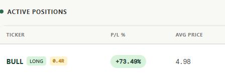 The image displays an "Active Positions" portfolio summary showing a single long position in $BULL with a P/L % of +73.49% and an average price of 4.98, visually confirming the post's celebration of the stock's significant gains and the trader's long-term call given at $5.