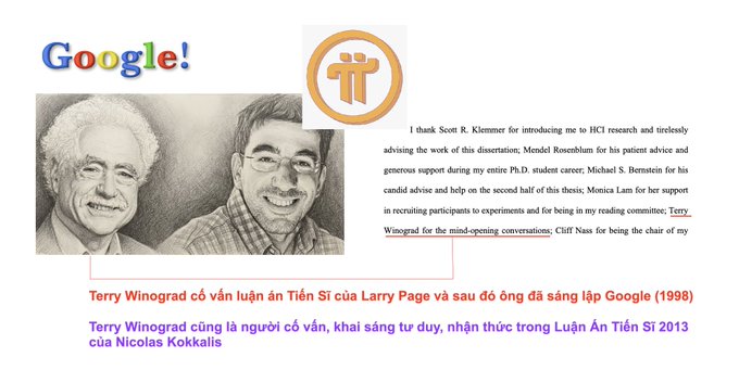 The image shows the Google logo and a Pi (π) symbol above sketches of Terry Winograd and Larry Page, with Vietnamese text noting that Winograd advised Page on his Ph.D. thesis in 1998 and co-advised Nicolas Kokkalis's 2013 dissertation. This relates to the Pi Blockchain post by highlighting the foundational academic and technological lineage—Winograd's AI/virtual assistant research and Google's decentralized computing vision—that underpins Pi Network's ambitions in AI, social networks, and decentralized infrastructure.