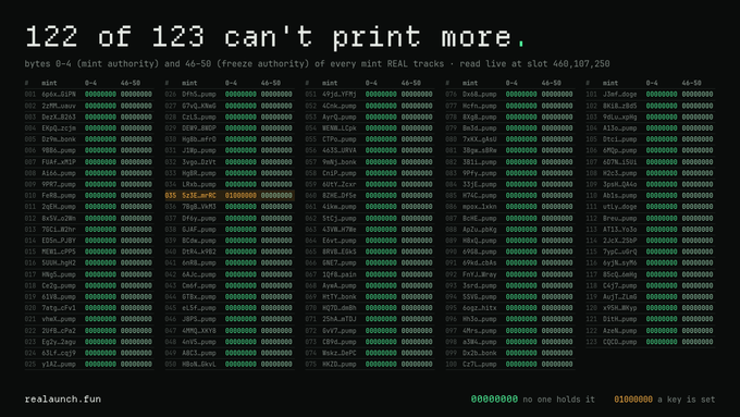 A dark graphic reads “122 of 123 can’t print more.” and displays many green byte counts, with a highlighted entry reading “122 Szf1sWC 0100000”; “relaunch.fun” appears at the bottom left.