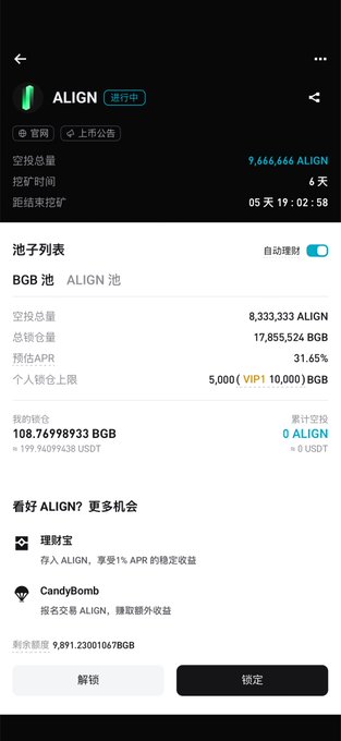 The image displays the Aligned (ALIGN) Launchpool page on Bitget, showing a total staking pool of 9,666,666 ALIGN tokens with 6 days remaining until the August 27 end time. It details two staking pools—BGB Pool offering 31.65% APR (capped at 10,000 tokens) and ALIGN Pool with 0% APR—alongside the user's current stake of 108.77 BGB (~$199.94 USDT). The interface corresponds to the promotional post announcing ALIGN's launch on Bitget Launchpool, where users can lock BGB or ALIGN to earn staking rewards during the event window.