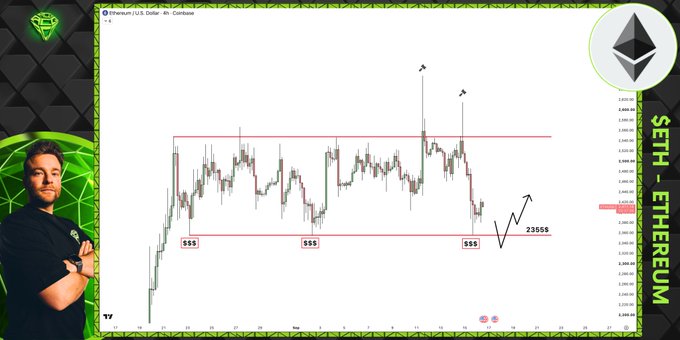 A cryptocurrency trading analysis chart for Ethereum (ETH/USD) displayed on a TradingView interface, featuring a presenter in a green geometric frame. The chart highlights three equal lows labeled "$$$" at the $2,335 support level, with a price target of 2355$ marked nearby, visually supporting the post's message about monitoring this key liquidity zone for a potential bullish reversal.