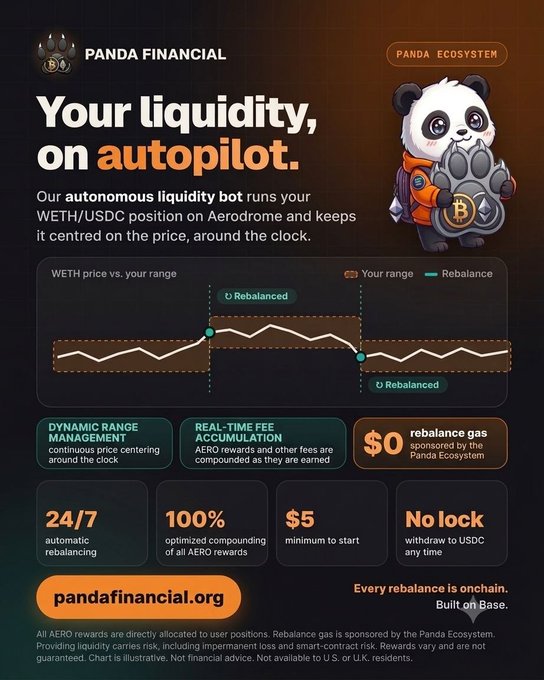 A promotional graphic for 'PANDA FINANCIAL' describing their autonomous liquidity bot that runs a WETH/USDC position on Aerodrome, featuring a cartoon panda and text including 'Your liquidity, on autopilot', '24/7 automatic rebalancing', and '$5 minimum to start'.