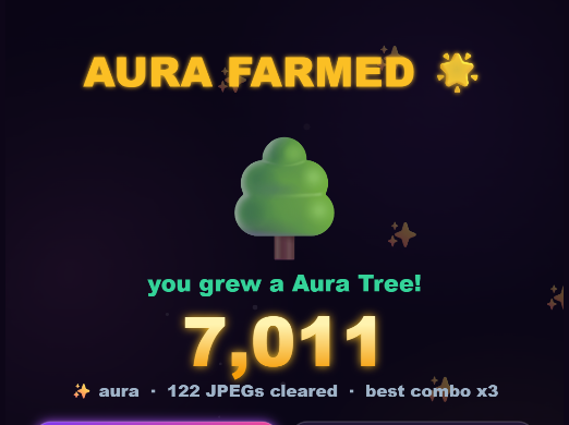 A game screenshot showing 'AURA FARMED' with text indicating 'you grew a Aura Tree!' and a score of '7,011' along with stats 'aura · 122 JPEGs cleared · best combo x3'.