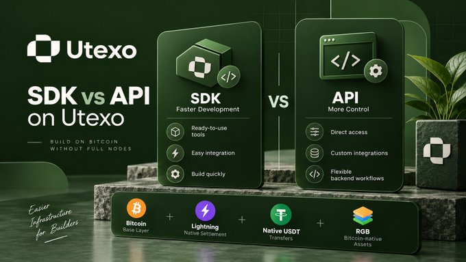 A promotional graphic for Utexo titled 'SDK vs API on Utexo' compares faster development through SDK against more control via API, highlighting support for Bitcoin, Lightning, USDT, and RGB.