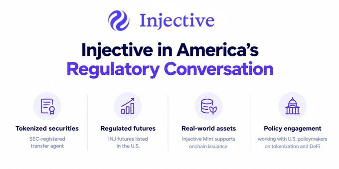 The image is a promotional graphic titled "Injective in America's Regulatory Conversation," highlighting Injective's involvement in U.S. policy discussions through four key areas: tokenized securities (with an SEC-registered transfer agent), regulated futures (INJ futures listed in the U.S.), real-world assets (Injective Mint for onchain issuance), and policy engagement (working with U.S. policymakers on tokenization and DeFi)—directly supporting the post's announcement of Eric's meetings with White House, SEC, and CFTC officials.