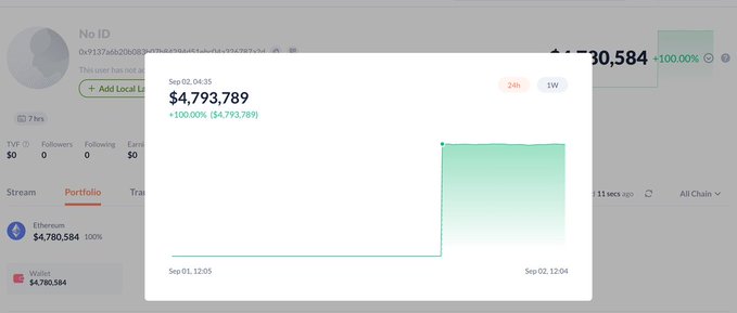 A screenshot showing a portfolio chart with a value of $4,793,789 (a +100.00% increase of $4,793,789) over a 24-hour period from Sep 01 to Sep 02, displayed on a profile page with Ethereum ($4,780,584) and Wallet ($4,780,584) holdings visible. The image illustrates the wallet's portfolio value after the attacker bridged the ~$4.8M stolen from the Injective binary options exploit into Ethereum.