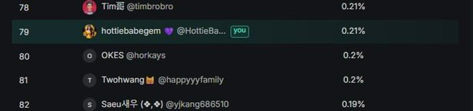 A leaderboard screenshot shows user "hottiebabegem @HottieBa..." ranked #79 with 0.21%, fittingly reflecting their achievement of finishing in the top 500 contributors on the @axisrobotics Epoch 1 Leaderboard on Kaito.