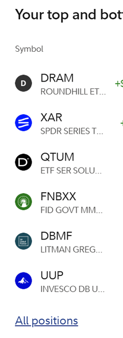 The image shows a phone screen with a list of different cryptocurrencies being compared, including Bitcoin and Etherium (ETR). The top left corner has "YOUR TOP" and "BOT" written at the top while the rest of the screen displays various positions for each cryptocurrency. A symbol is also visible in the center of the image, possibly representing one of the options available.