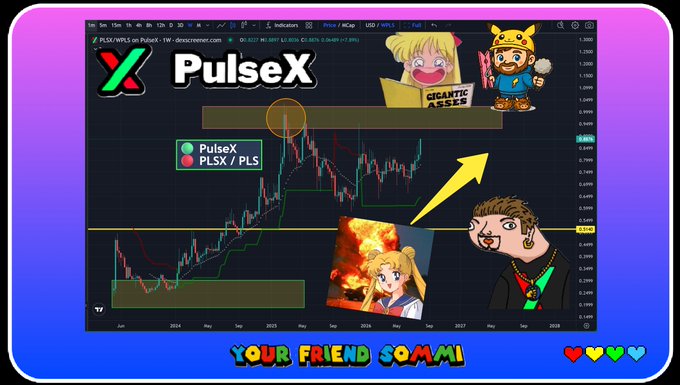 The image shows a financial chart titled "PulseX" displaying the price performance of PLSX/PLS, with an upward yellow arrow indicating growth toward parity between PulseX (PLSX) and PulseChain (PLS). Colorful cartoon characters decorate the chart, and the caption "YOUR FRIEND SOMMII" appears at the bottom, visually emphasizing the post's message that PLSX has already achieved parity with PLS—a signal suggesting similar milestones may come sooner for PulseChain projects.