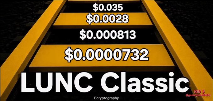 The image shows a graphic with descending price values ($0.035, $0.0028, $0.000813, $0.0000732) displayed on a checkered pathway, with "LUNC Classic" prominently featured at the bottom. It visually represents the dramatic historical price decline of Terra Luna Classic ($LUNC), aligning with the post's optimistic message that LUNC could potentially rebound to $0.03 with renewed market hype, highlighting the significant upside from its current low price levels.