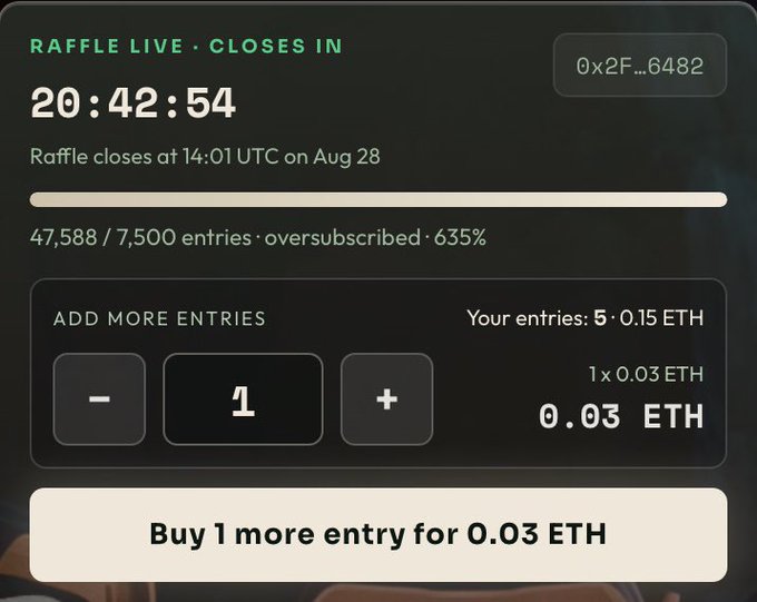 A raffle interface displays "RAFFLE LIVE · CLOSES IN 20:42:54," with 47,588/7,500 entries (oversubscribed · 635%) and the user holding 5 entries worth 0.15 ETH. The "Buy 1 more entry for 0.03 ETH" option aligns with the user's hope of getting at least one additional entry into the @OriginalBlokyz raffle.
