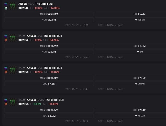 The image shows a trading dashboard displaying the meme coin **ANSEM (The Black Bull)** with multiple trading pairs (ANSEM/SOL, DMM/ANSEM, ANSEM/USDC) across platforms like Raydium, all showing prices around $0.29 and 24-hour declines of approximately -14%. The post's critique of "LARPS" claiming to understand market makers, liquidity pools, and order books ties into the image by showcasing the kind of trading data and liquidity metrics (e.g., MCAP ~$295M, VOL, LIQ values, pair addresses) that serious traders use to analyze markets, suggesting these figures are what distinguish informed participants from those merely pretending to know how trading works.
