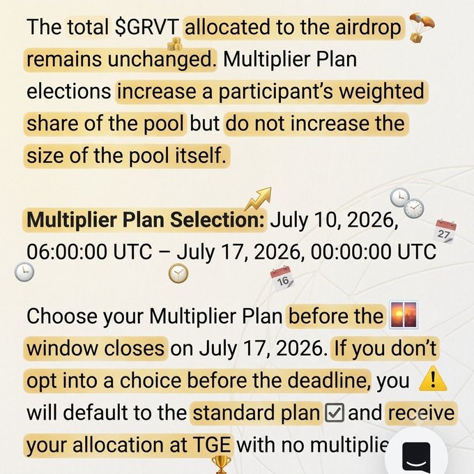 The image displays a portion of the $GRVT airdrop terms, specifying that the total airdrop allocation is fixed and that choosing a Multiplier Plan between July 10–17, 2026 (06:00 UTC – 00:00 UTC) only increases a participant's weighted share without expanding the pool, with non-participants defaulting to the standard plan at TGE. This supports the post's reminder to register and choose a benefit before the July 17 deadline.
