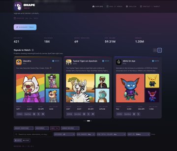 A dashboard interface for the SNAPE platform displays a collection of digital art NFTs, with statistics like 421 items, 104 creators, and 69 owners, and a featured collection titled 'Mattia' with various animal characters.