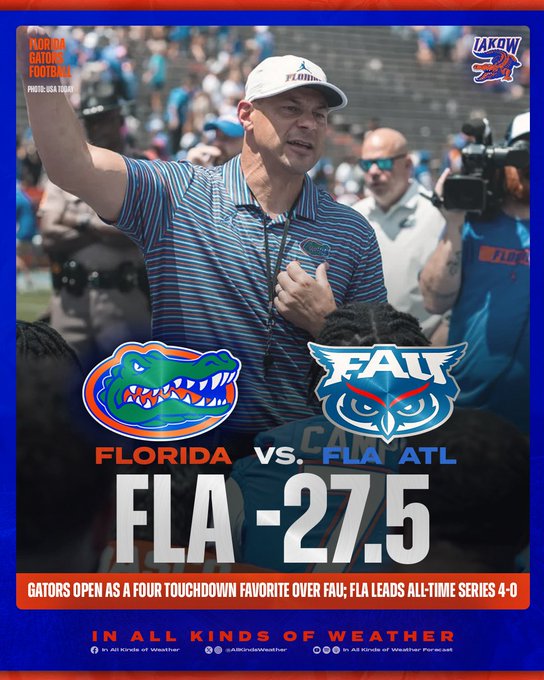 A Florida Gators football graphic featuring coach Billy Napier in a striped polo and Florida cap, with logos for Florida and FAU, displaying the spread 'FLA -27.5' and the caption 'GATORS OPEN AS A FOUR TOUCHDOWN FAVORITE OVER FAU; FLA LEADS ALL-TIME SERIES 4-0.'
