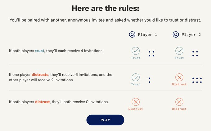An infographic explaining 'Here are the rules' for a trust/distrust game where mutual trust yields 4 invitations each, one-sided distrust gives 6 to the distractor and 2 to the truster, and mutual distrust yields 0 invitations.
