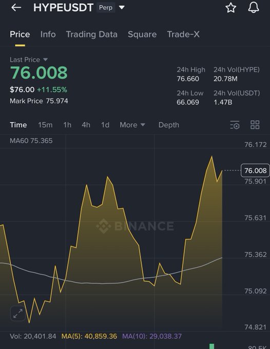 The image shows a graph of cryptocurrency trading data. The chart tracks various cryptocurrencies' prices over time as shown by the line chart. At the bottom, there is text that describes the HyperliquidX ecosystem expanding beyond its original perps exchange model. Altura has invested $35M into Hyperliquid's vaults to provide yield opportunities and Hyperbeat handles everyday spending with a cashback card called Hyperbeat. The image highlights how the trading ecosystem is becoming more focused on consumer apps and providing real-time transactions for users.