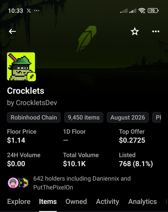 A mobile screenshot of an NFT marketplace displaying a collection called "Crocklets" by CrockletsDev, showing a floor price of $1.14, 9,450 items, and 642 holders.