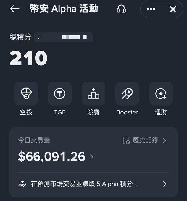 A Binance Alpha activity screen in Chinese showing accumulated points of 210, with options for Airdrop, TGE, Competition, Booster, and Wealth Management, displaying today's trading volume of $66,091.26.