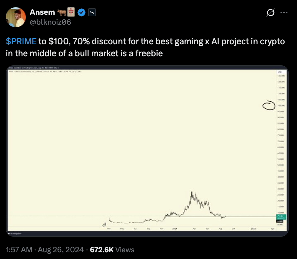 A screenshot of a tweet by user Ansem (@btknoiz06) promoting $PRIME as a 'freebie' due to a 70% discount, accompanied by a chart of the token's price history that has been largely blanked out.