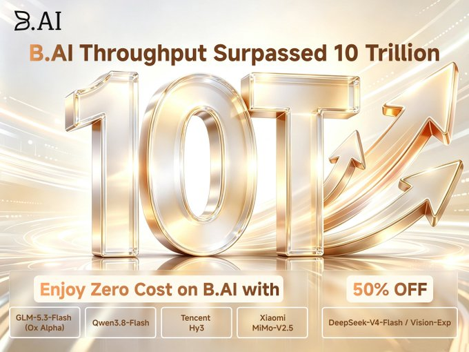 A promotional banner for B.AI announcing that their 'Throughput Surpassed 10T' (10 Trillion), advertising zero cost and 50% off for models including GLM-5.3-Flash, Qwen3.8-Flash, Tencent Hy3, Xiaomi MiMo-V2.5, and DeepSeek-V4-Flash.