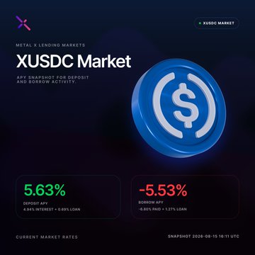 A 'XUSDC Market' snapshot from Metal X Lending Markets displays a current APY of 5.63% and borrow APY of -5.53%, timestamped 2026-09-15 16:11 UTC.