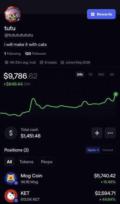 The image shows a crypto trading profile for "tutu" (@tututututu) displaying a portfolio value of $9,786.62 (up $648.44 in 24h), with two open positions: Mog Coin worth $5,740.42 and KET worth $2,594.71. The humorous caption "i will make it with cats" alongside meme coin holdings of cat-themed tokens (Mog Coin and KET) ties directly to the post's question about which "community" to bid on, as the trader appears to be successfully profiting by investing in cat-themed meme coin communities.