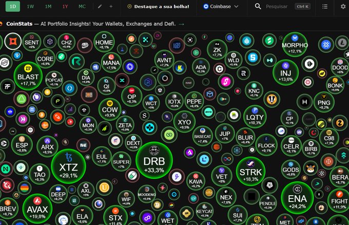 A dark-themed CoinStats dashboard displays a dense bubble map of cryptocurrency tokens with their 24-hour performance percentages. The "$DRB" token is prominently highlighted at the center of the image with a massive green bubble showing "+33.3%", surrounded by other top performers like XTZ (+29.1%), ENA (+24.2%), MORPHO (+12.1%), and STRK (+18.3%), visually reinforcing the post's message that $DRB is not a token to be ignored or "faded."