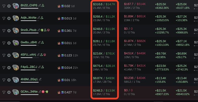 A screenshot of a cryptocurrency trading interface showing wallet addresses (8h22_CHP6, Adjk_WxNe, 9no9_Pbub, Gv8o_z84t, 45FU_vAhj, F4pG_Z8CJ, 4h8M_2Gq1, GCAn_34Ne) with highlighted volume metrics ranging from $23.6K to $316.6K.