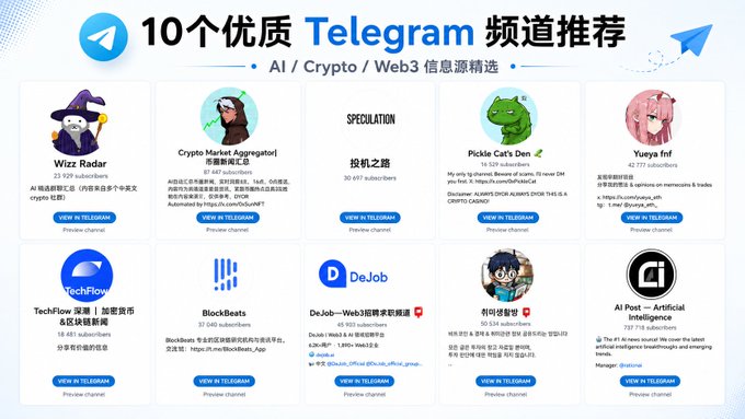 A promotional graphic titled "10个优质 Telegram 频道推荐" (10 High-Quality Telegram Channel Recommendations) displaying channel cards for Wizz Radar (23,929 subscribers), Crypto Market Aggregator (87,467 subscribers), 投机之海, Pickle Cat's Den (75,587 subscribers), Yuuya fnf (42,779 subscribers), TechFlow 深潮 (18,481 subscribers), BlockBeats (37,040 subscribers), DeJob (46,900 subscribers), 凭什么炒币 (50,534 subscribers), and AI Post, each featuring "VIEW IN TELEGRAM" buttons with subjects spanning AI, Crypto, and Web3 information sources. The image visually catalogs the curated list of niche channels mentioned in the accompanying post.