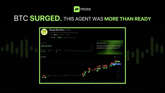 A promotional graphic for "moss" displays the headline "BTC SURGED. THIS AGENT WAS MORE THAN READY" above a screenshot of a "Sharp Bull Run" dashboard showing a +$114.41K profit and a Bitcoin price chart.