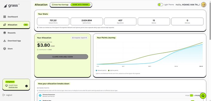 A screenshot of the Grass dashboard showing an Allocation page with stats like 757.22 network points, 2,624,894 lifetime points, and a current allocation of $3.80/day, with a 'CLAIMS AVAILABLE SOON' message.